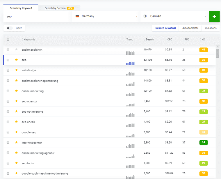 KWFinder results for “seo” in Germany with columns for trend, search volume, cost per click and colour-coded keyword difficulty