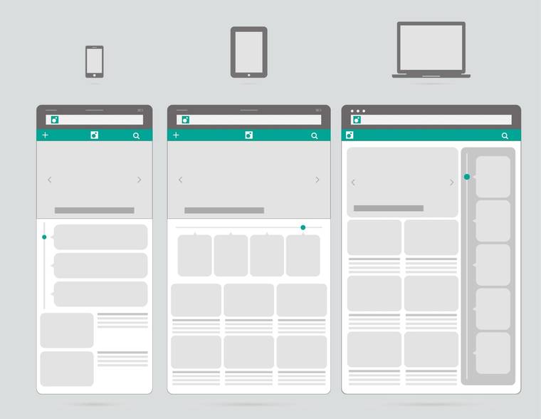 Schematic of the same website on a smartphone, a tablet and a laptop: the content is arranged differently depending on screen width.