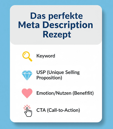 German graphic titled “The perfect meta description recipe” with four ingredients: keyword (magnifying glass), USP (diamond), emotion or benefit (heart) and CTA (clicking hand)
