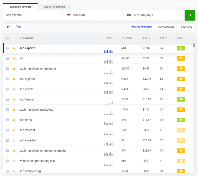 Table from a keyword research tool for Germany: German terms such as seo experte, seo, suchmaschinenoptimierung, seo agentur and seo berater with trend, search volume, cost per click and keyword difficulty.