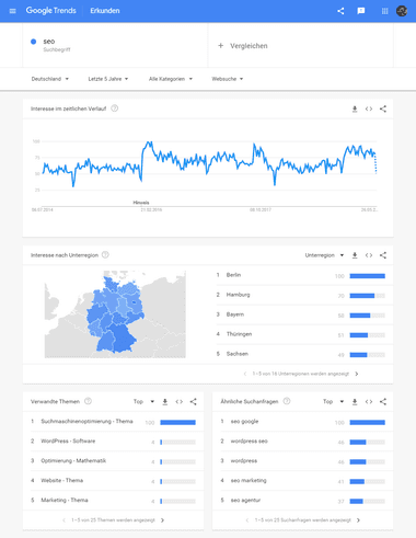 Google Trends for the search term “seo” in Germany over five years: trend line, map by federal state and lists of related topics and related queries