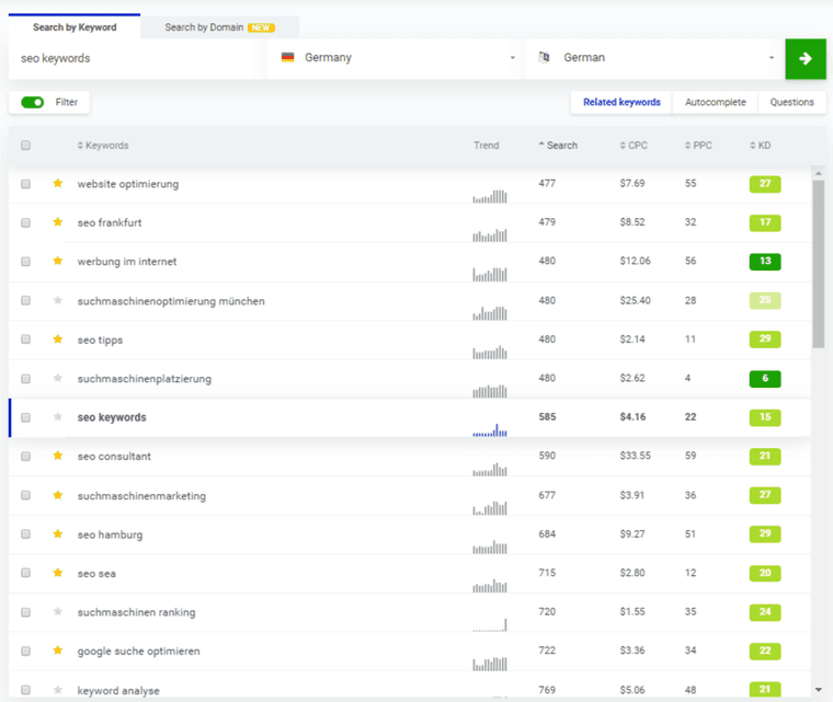 Filtered KWFinder results with long-tail keywords such as “seo tipps”, “seo consultant” and “seo hamburg”, all with low difficulty marked in green