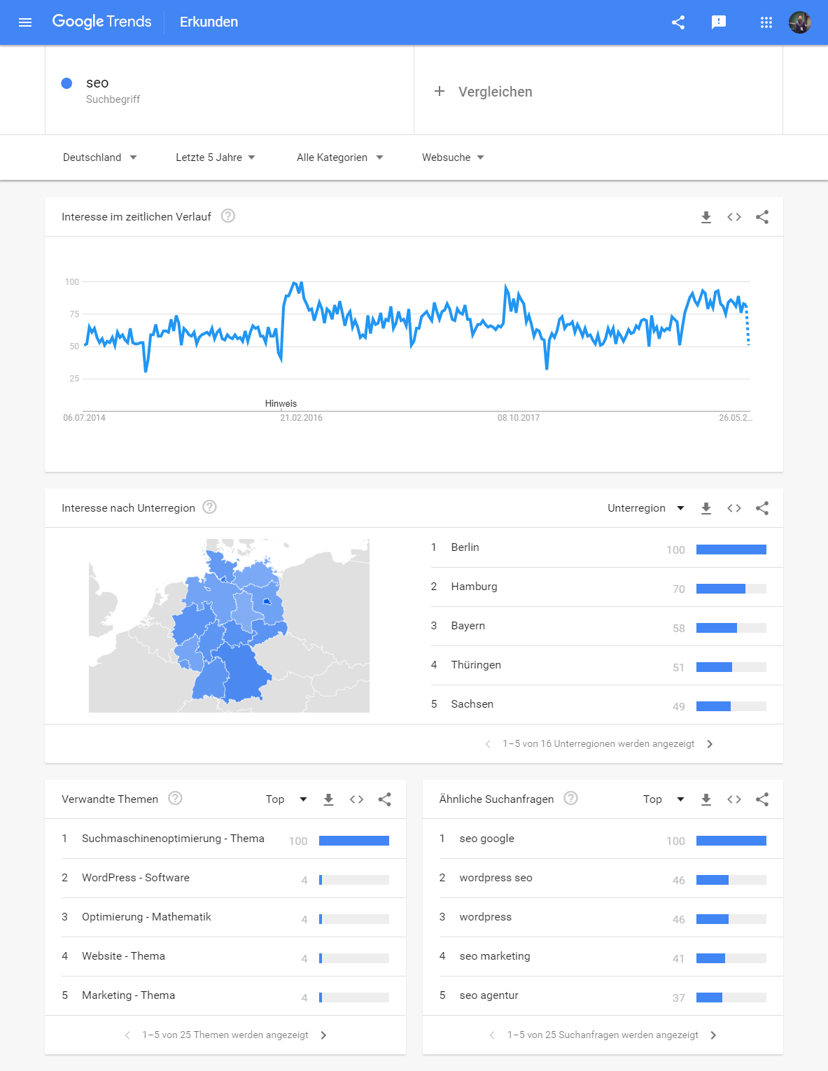Mit SEO Keyword Tools & Suchbegriffs Planner ganz nach Oben - SEO Tipps vom Experten! - Hamed Farhadian SEO Keywords aus Google Trends extrahieren