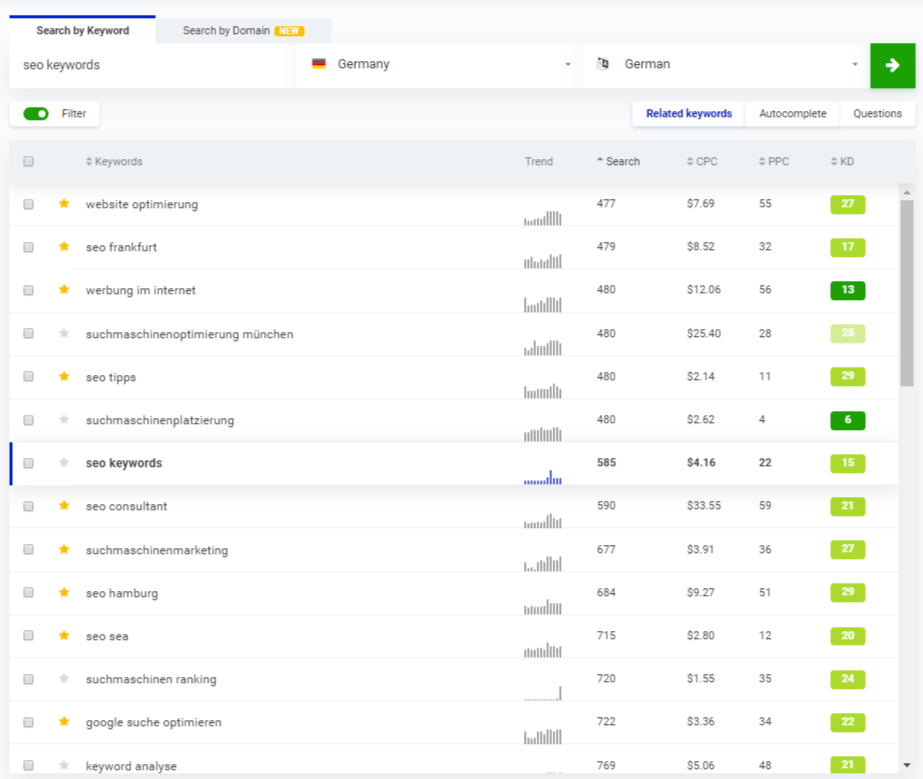 Mit SEO Keyword Tools & Suchbegriffs Planner ganz nach Oben - SEO Tipps vom Experten! - Hamed Farhadian SEO Keywords aus Keyword Finder