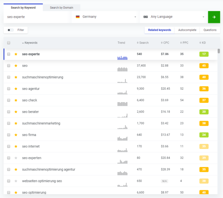 Als SEO-Experte finde ich für Sie die besten Suchbegriffe mit hohem Suchvolumen (Search Volume = SV) und geringer Wettbewerbsdichte (Keyword Difficulty = KD).