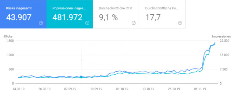 So sieht der SEO-Effekt mit SEO-Experten Hamed Farhadian aus.