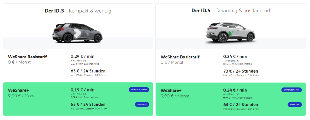 Weshare Gutschein Code Promo Code - Hamed Farhadian